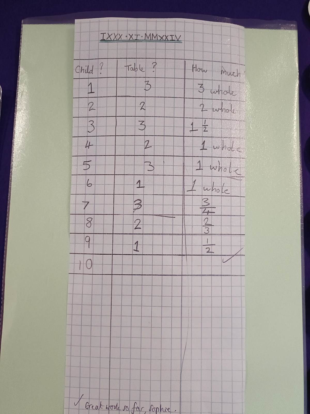 Maths Reasoning and Problem Solving