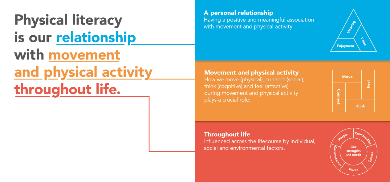 Physical Literacy